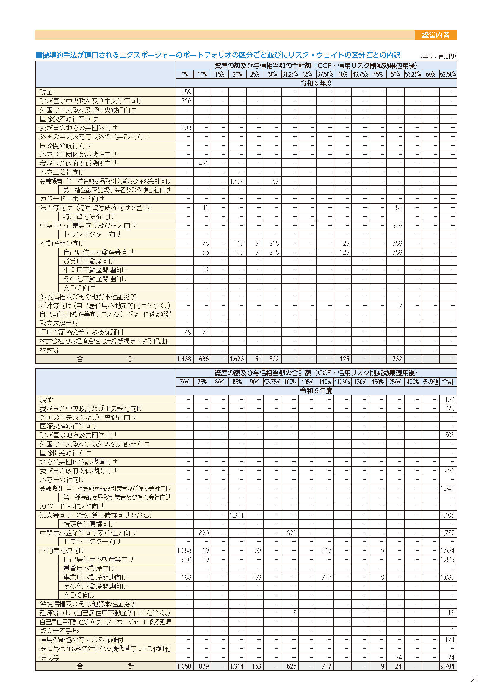 21ページ
